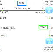 BGP-iBGP Huawei