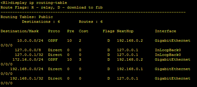 huawei-r1-display-ip-routing-table
