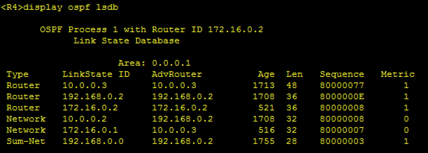 huawei-r4-display-ospf-lsdb