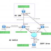 huawei-route-reflector