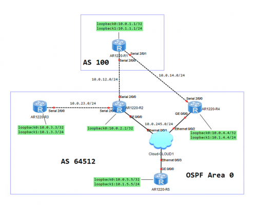 huawei-route-reflector