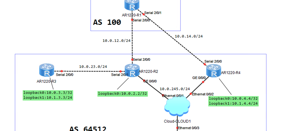 huawei-route-reflector