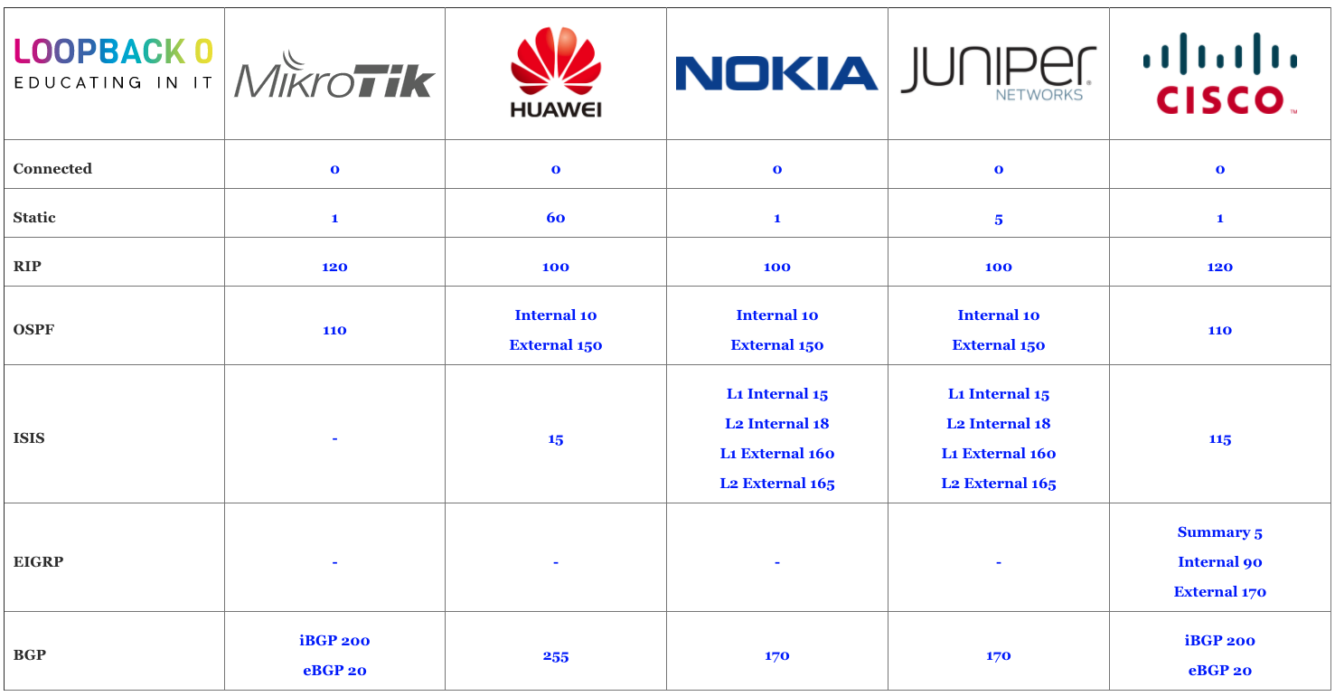 lo0-distancia-administrativa-cheatsheet