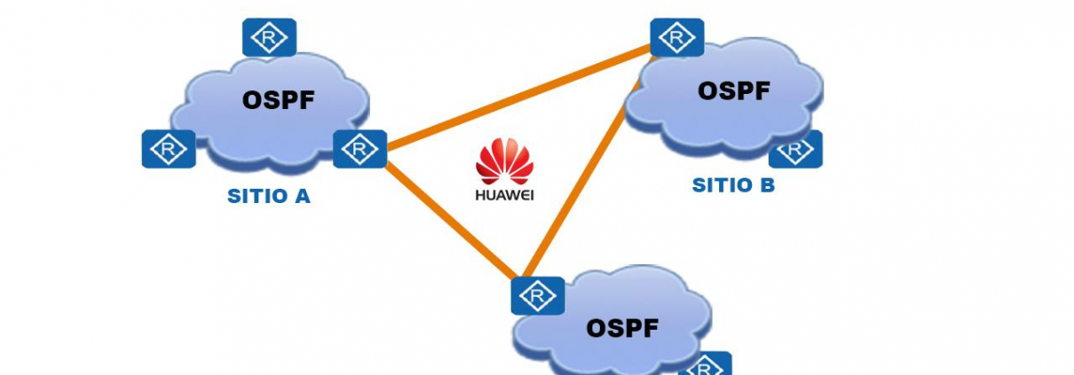 ospf-huawei