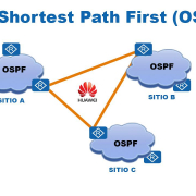 ospf-huawei