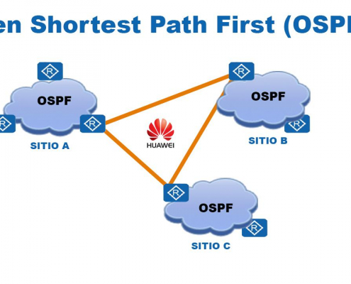 ospf-huawei