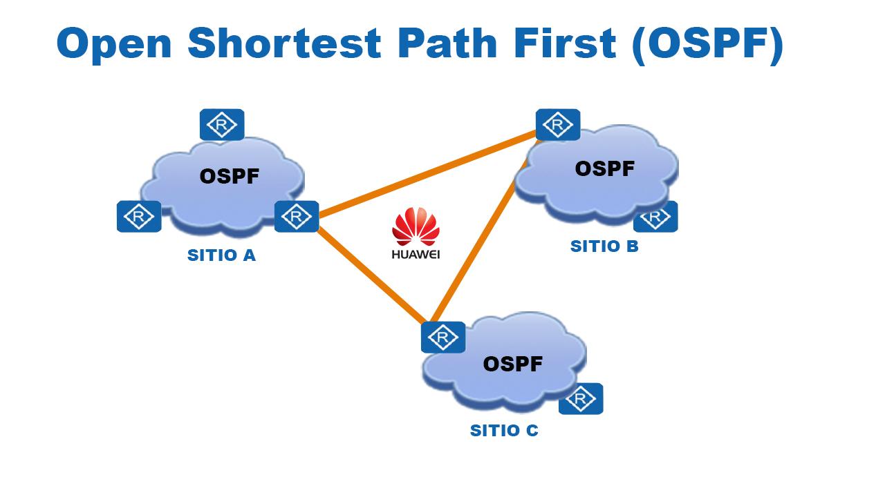 Configuración de OSPF con Huawei Dos Áreas LoopBack0 Education
