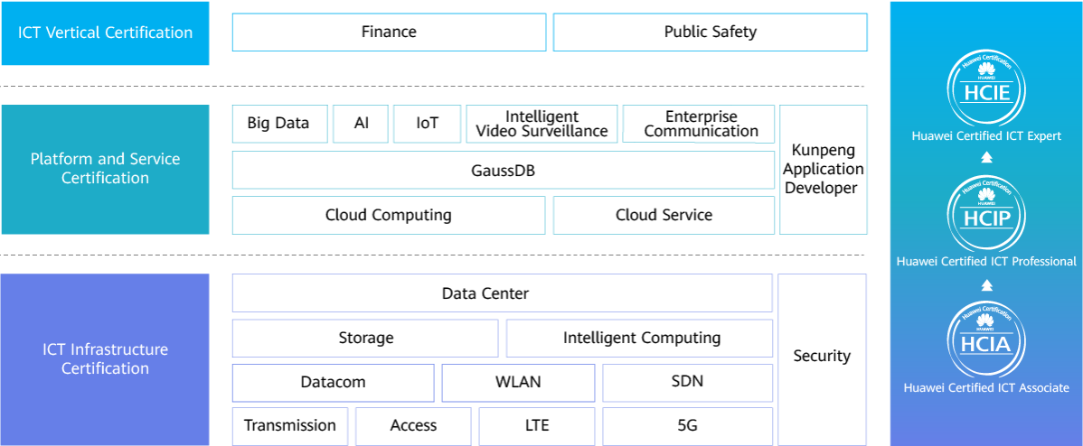 huawei_cert