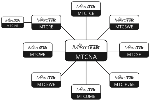 mikrotik-cert-schem